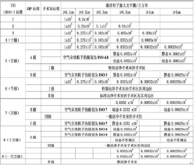 廠(chǎng)房裝修凈化工程